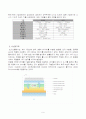 Organice Devices의 종류 및 작동원리와 현 발전 동향에 대하여 9페이지