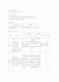 7차 국어과 교육 과정의 특징 및 소설 동의보감 학습 지도안 연구수업자료 7페이지