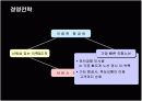 사우스웨스트항공의 경영전략과 성공요인분석 15페이지