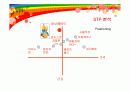 미닛메이드의 마케팅전략 성공사례 16페이지