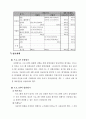 공부방에 대한 프로포절... 16페이지