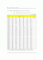 사회복지시설관련 전반적인내용입니다 44페이지