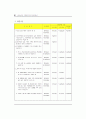 사회복지시설관련 전반적인내용입니다 54페이지