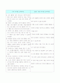 제 6차 유치원 교육과정과 2007 개정 유치원 교육과정의 영역 8페이지