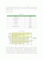 다문화가정 아동의 실태 및 문제점 해결방안 5페이지