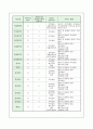 관광분야의 GIS 23페이지