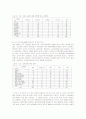 국내신문에 나타난 배아복제 관련 기사 및 보도경향 분석 12페이지