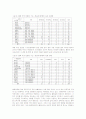 국내신문에 나타난 배아복제 관련 기사 및 보도경향 분석 14페이지