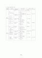 학령기 아동의 발달특성 및 방과후 아동지도 교육과정의 과제  10페이지