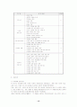 학부모의 교육열 및 사회계층에 따른 초등학생들의 사교육 참여실태 13페이지