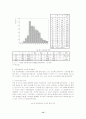 학부모의 교육열 및 사회계층에 따른 초등학생들의 사교육 참여실태 15페이지