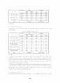 학부모의 교육열 및 사회계층에 따른 초등학생들의 사교육 참여실태 16페이지