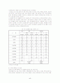 학부모의 교육열 및 사회계층에 따른 초등학생들의 사교육 참여실태 17페이지