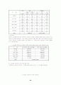 학부모의 교육열 및 사회계층에 따른 초등학생들의 사교육 참여실태 26페이지