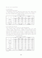 학부모의 교육열 및 사회계층에 따른 초등학생들의 사교육 참여실태 28페이지