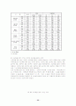 학부모의 교육열 및 사회계층에 따른 초등학생들의 사교육 참여실태 33페이지