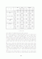 학부모의 교육열 및 사회계층에 따른 초등학생들의 사교육 참여실태 35페이지