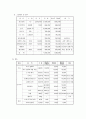 요보호아동지원 기금 마련을 위한 일일호프 “함께의 기적”사업 계획안 5페이지