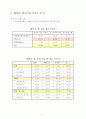 [서비스마케팅]패밀리 레스토랑의 소비자만족도 조사 및 개선방향 7페이지