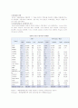 [마케팅원론]국내 수입차시장 점유율 향상을 위한 '혼다(HONDA)' 광고전략  12페이지