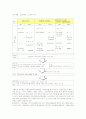 시청자 참여프로그램의 현황과 문제점 및 활성화 방안 8페이지