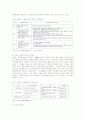 [고용평등]장애인 고용차별규제 및 장애인고용의 경제적 효과 10페이지