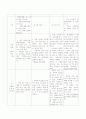 식품위생법 위반사례 5페이지