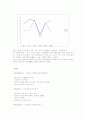 [벤처창업론]'애견호텔' 창업계획서(A+리포트) 11페이지