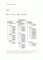 신세계 이마트(e-mart) 분석 8페이지