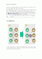 신세계 이마트(e-mart) 분석 14페이지