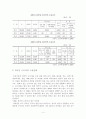 외국인근로자의 고용실태와 외국인근로자의 고용이 우리사회에 미치는 긍정적인 영향과 부정적인 영향 이에 따른 바람직한 외국인 근로자 고용 정책 4페이지