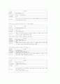 간접광고(PPL)와 관련한 제재현황과 폐해 및 대응방안 10페이지