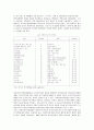 멕시코의 외환위기 이후 외국인직접투자의 긍정적 효과 8페이지