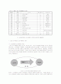 실과교육에서 교수매체의 당위성 및 효과적인 활용 방안 8페이지