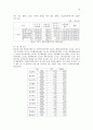 자원봉사센터 13페이지