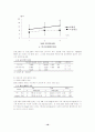 출산 후 산모들의 운동이 건강관련체력 및 혈액변화에 미치는 영향 16페이지