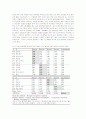 [환경교육]현장체험 중심 환경교육의 필요성과 활성화 방안 21페이지