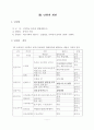 06수업발표바르샤바의생존자지도안(현영철)060607-1.hwp 9페이지