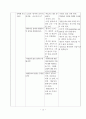 06수업발표바르샤바의생존자지도안(현영철)060607-1.hwp 18페이지