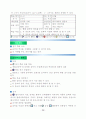음악적창의성신장을위한현대음악교수학습방법(현영철10005).hwp 24페이지