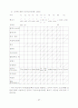 음악적창의성신장을위한현대음악교수학습방법(현영철10005).hwp 43페이지