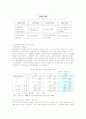 우리나라 환경정책과 정부간 관계에 대한 구조 및 정책방향 17페이지