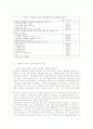 [노동자조직]비정규 노동자의 실태와 조직화 사례 및 시사점 21페이지