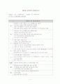 [마트][배송][항만]인턴쉽 실습일지 3페이지