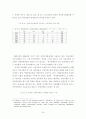 -장애인 종합복지관의 직업재활 프로그램의 활용 실태를 중심으로- 24페이지