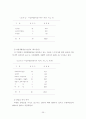 -장애인 종합복지관의 직업재활 프로그램의 활용 실태를 중심으로- 39페이지