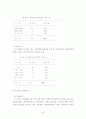 -장애인 종합복지관의 직업재활 프로그램의 활용 실태를 중심으로- 40페이지