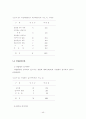 -장애인 종합복지관의 직업재활 프로그램의 활용 실태를 중심으로- 45페이지