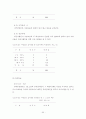 -장애인 종합복지관의 직업재활 프로그램의 활용 실태를 중심으로- 55페이지