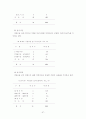 -장애인 종합복지관의 직업재활 프로그램의 활용 실태를 중심으로- 57페이지